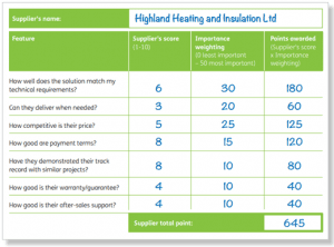 highland heating insulation